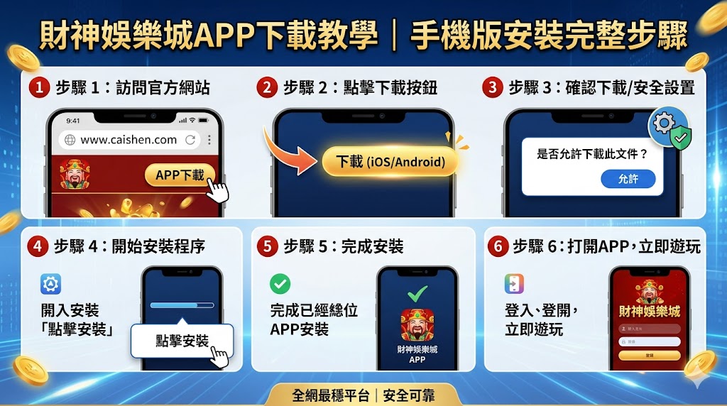 手機版安裝完整步驟